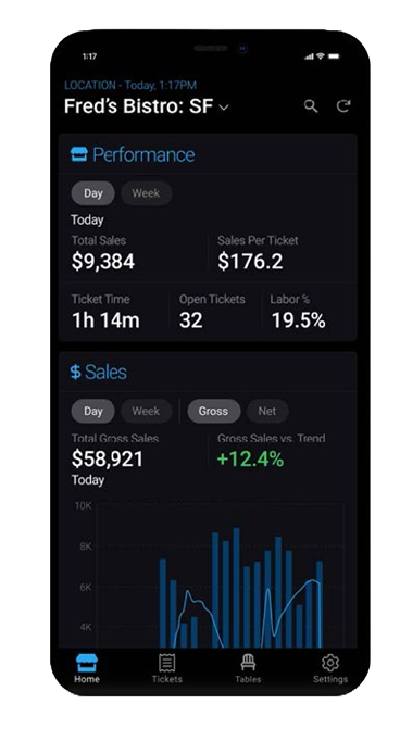 Mobile dashboard